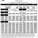 ตรวจสลากกินแบ่ง1มีนาคม2564
